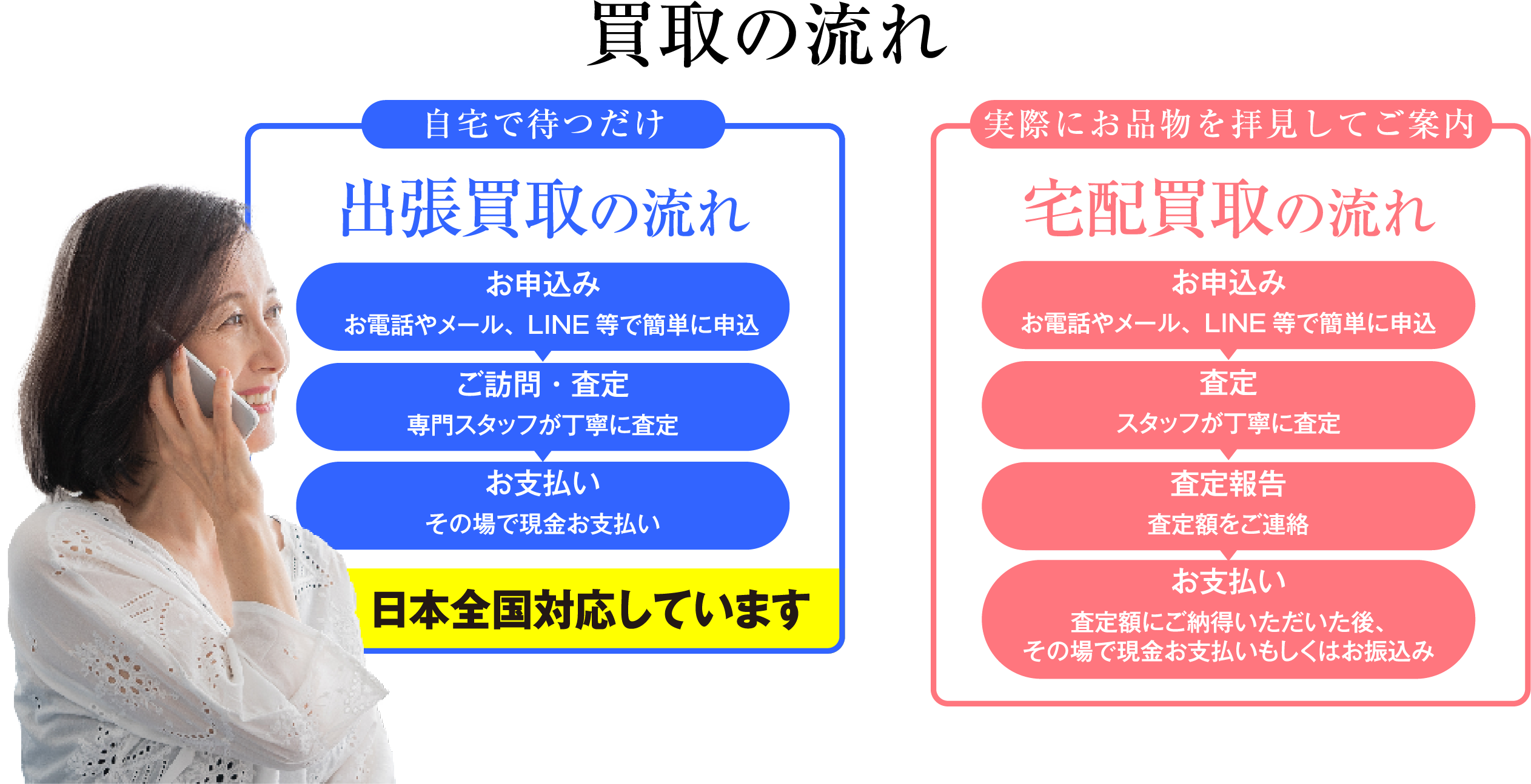 買取の流れ 自宅で待つだけ 出張買取の流れ お申込み お電話で簡単に申込 ご訪問・査定 専門スタッフが丁寧に査定 お支払い その場で現金お支払い 日本全国対応しています 箱に詰めて送るだけ 宅配買取の流れ お申込み お電話で簡単に申込 梱包材送付 梱包材(段ボール)をお届け 梱包・発送 梱包して発送 査定 スタッフが丁寧に査定 査定報告 査定額をご連絡 お支払い 査定額にご納得いただいた後、お振込み