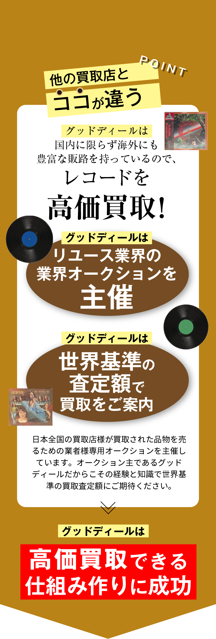 POINT 他の買取店とココが違う グッドディールは国内に限らずアメリカやヨーロッパ等海外にも豊富な販路を持っているので、レコードを高価買取! グッドディールはリユース業界の業界オークションを主催 グッドディールは世界基準の査定額で買取をご案内 日本全国の買取店様が買取された品物を売るための業者様専用オークションを主催しています。オークション主であるグッドディールだからこその経験と知識で世界基準の買取査定額にご期待ください。 グッドディールは高価買取できる仕組み作りに成功